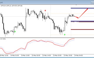 FPG：今日技术分析黄金|白银|澳元/美元|欧元/美元|英镑