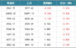 黄金价格查询今日9999,2022年99999黄金多少钱一克