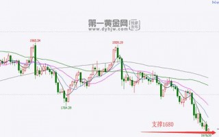 伦敦黄金实时行情最新,伦敦金实时行情今日