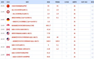 CWG资讯：美元周三上涨，从触及的两个月低点回升，因为投资者在周五重要的美国非农就业报告