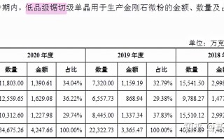 力量钻石估值是多少,力量钻石估值分析