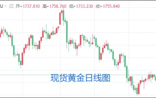 期货黄金今天行情走势,黄金现货实时行情