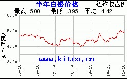 今日银价格报价999今日银价格报价