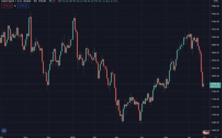 黄金价格走势图2021,黄金价格走势图2021年9月5日黄金价格讲解