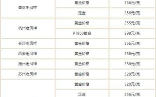 饰品金价格今日一克多少钱今天饰品金价多少钱一克