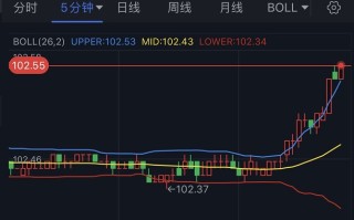 市场行情突袭！美元短线急涨、金价跳水逼近1910 首席分析师最新黄金技术前景分析