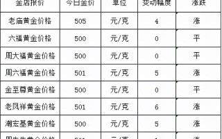 今日黄金实时走势,今日黄金实物金价格