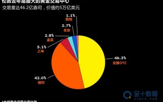 伦敦黄金交易所app伦敦黄金