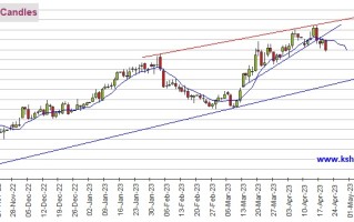 美联储鹰声阵阵、小心黄金抛售潮突袭！期金恐有逾40美元大跌空间 机构：黄金、白银、原油和铜期货最新技术前景分析