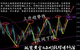 近期黄金行情走势分析,黄金走势的行情分析