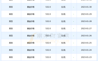 黄金今天交易价是多少?黄金今天交易价