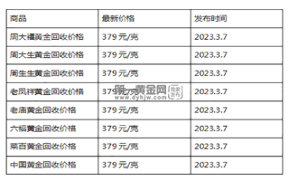 现在黄金回收价格多少钱一克?(2023年3月7日)