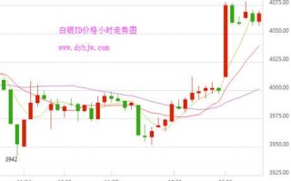 上海黄金交易所行情价格上海黄金交易所行情官网