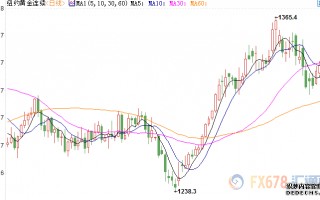 comex黄金期货行情,美黄金期货行情实时行情