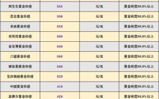 回收黄金多少钱一克老凤祥回收中国黄金多少钱一克