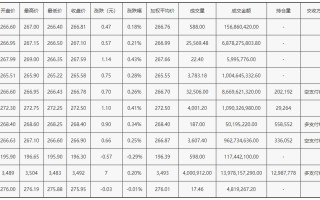 上海黄金交易所行情上海黄金交易所行情走势图