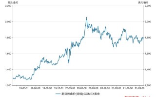 最近黄金价格会下降吗最近黄金价格会下降吗知乎