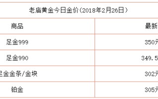 今日黄金首饰价格表今日黄金首饰价格