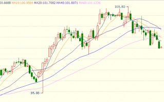 黄金价今日价格,黄金今日价格