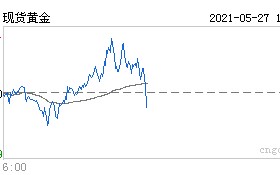 国际黄金报价今日查询,国际黄金行情查询