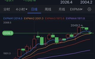 非农报告令黄金多头遭重创！黄金期货日内大跌20美元  机构：黄金、白银、原油和铜期货最新技术前景分析