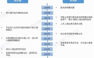 中国珠宝企业珠宝公司排名