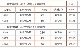 今日黄金价格回收多少钱一克2020年8月10日2019年8月20黄金多少钱一克