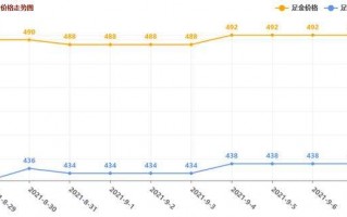 中国黄金价格一克多少钱中国黄金价格今天多少一克9999