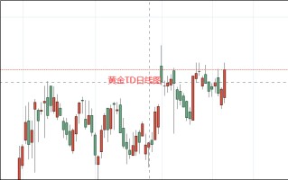 黄金资讯,黄金资讯平台