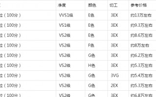 最新国际钻石报价表2022钻石行情走势图