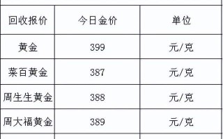 黄金回收价格查询今日多少钱一克9999,黄金回收价格查询今日多少钱一克