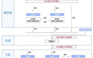 一克拉钻石戒指价格表一克拉钻石多少钱人民币