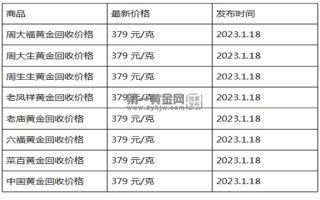 现在黄金回收价格多少钱一克?(2023年1月18日)