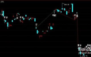 黄金期货最新行情黄金期货最新行情新浪