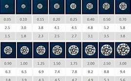 钻石价格表计算公式钻石价格表计算公式图