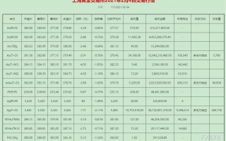 上海黄金交易所今日实时行情黄金最高价格上海黄金交易所今日实时行情