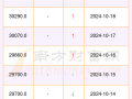 今日黄金价格最新价查询2023年今日黄金价格最新价查询