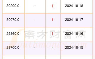 今日黄金价格最新价查询2023年今日黄金价格最新价查询