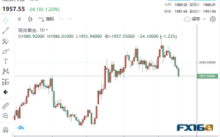 【黄金收市】贵金属集体“大跳水”！美联储飞出两只“老鹰”、降息预期骤变 黄金大跌24美元