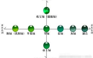 包含翡翠手镯具有什么元素的词条