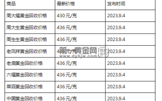 现在黄金回收价格多少钱一克?(2023年9月4日)