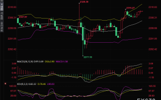 以色列准备重大地面进攻！黄金多头趁机反攻，关注2318附近阻力