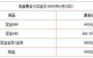 今日香港黄金价格和大陆黄金价格今日香港黄金价格