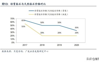 力量钻石财富网力量钻石东方财富网