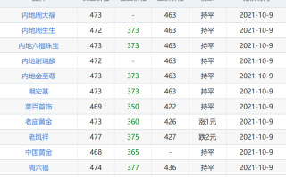 黄金回收价格查询今日报价最新黄金回收价格查询今日报价