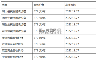 现在黄金回收价格多少钱一克?(2022年12月27日)