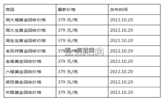 现在黄金回收价格多少钱一克?(2022年10月20日)