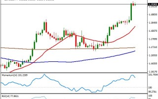 黄金价格走势今日最新消息合合肥今日黄金价格黄金价格走势今日最新消息