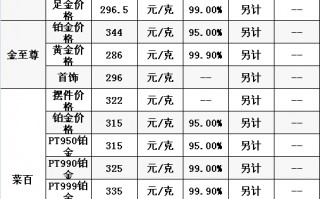 现在黄金一克多少钱现在黄金一克多少钱人民币