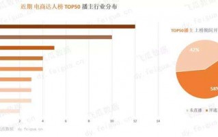 带货主播卖10万能赚多少直播带货佣金一般是多少